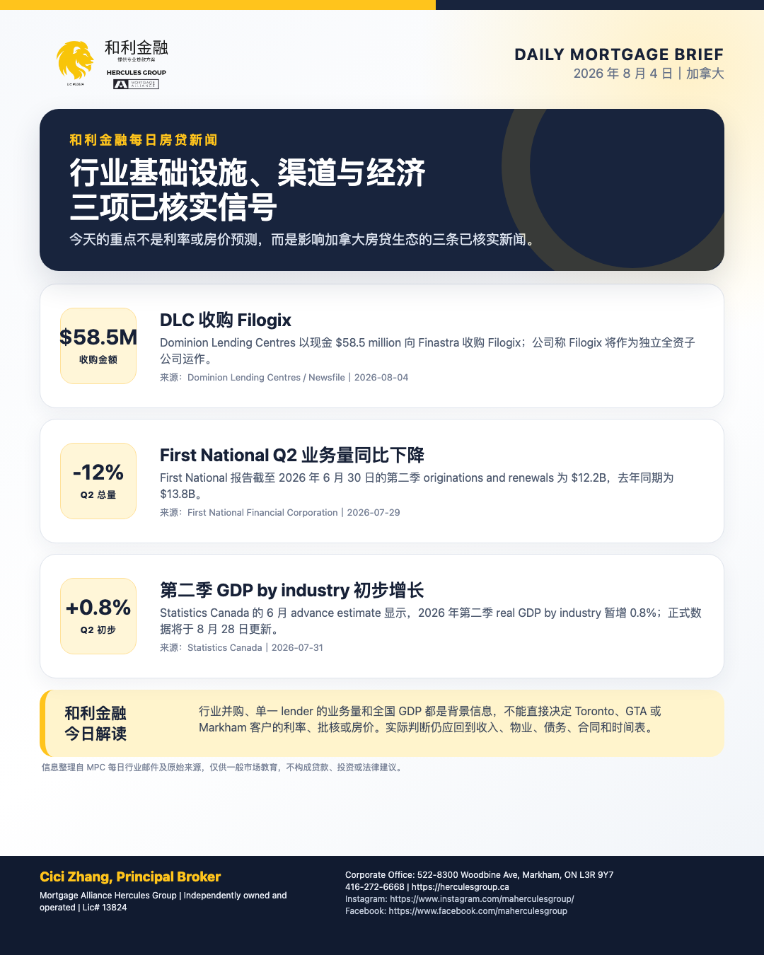 和利金融 2026 年 8 月 4 日加拿大房贷新闻海报