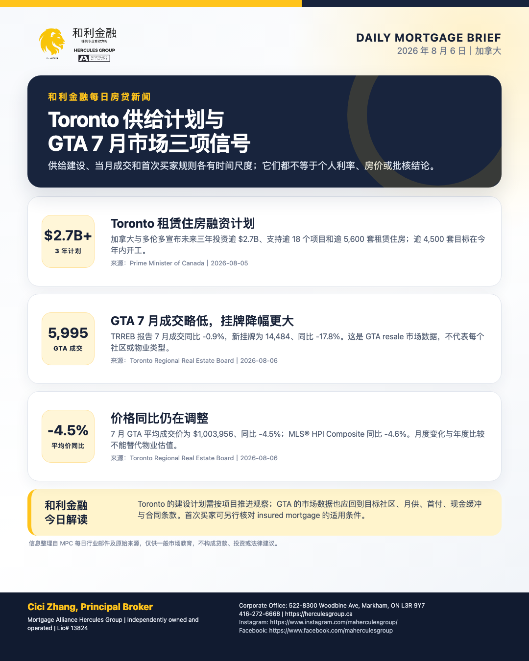 和利金融 2026 年 8 月 6 日加拿大房贷新闻海报