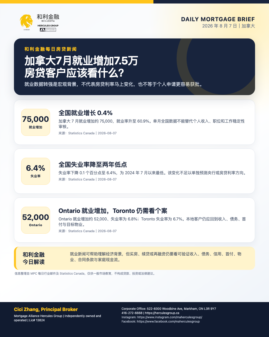 和利金融 2026 年 8 月 7 日加拿大就业数据与房贷新闻海报