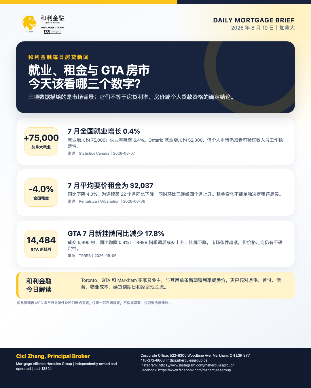 和利金融 2026 年 8 月 10 日就业、租金与 GTA 房市新闻海报