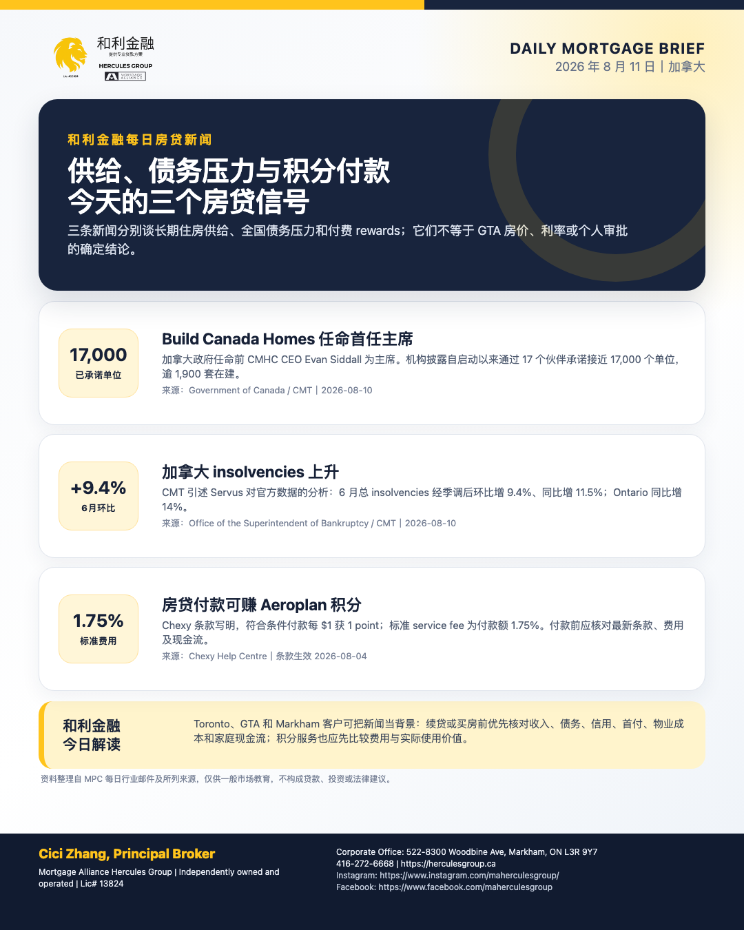 和利金融 2026 年 8 月 11 日住房供给、insolvencies 与 Aeroplan 房贷付款新闻海报