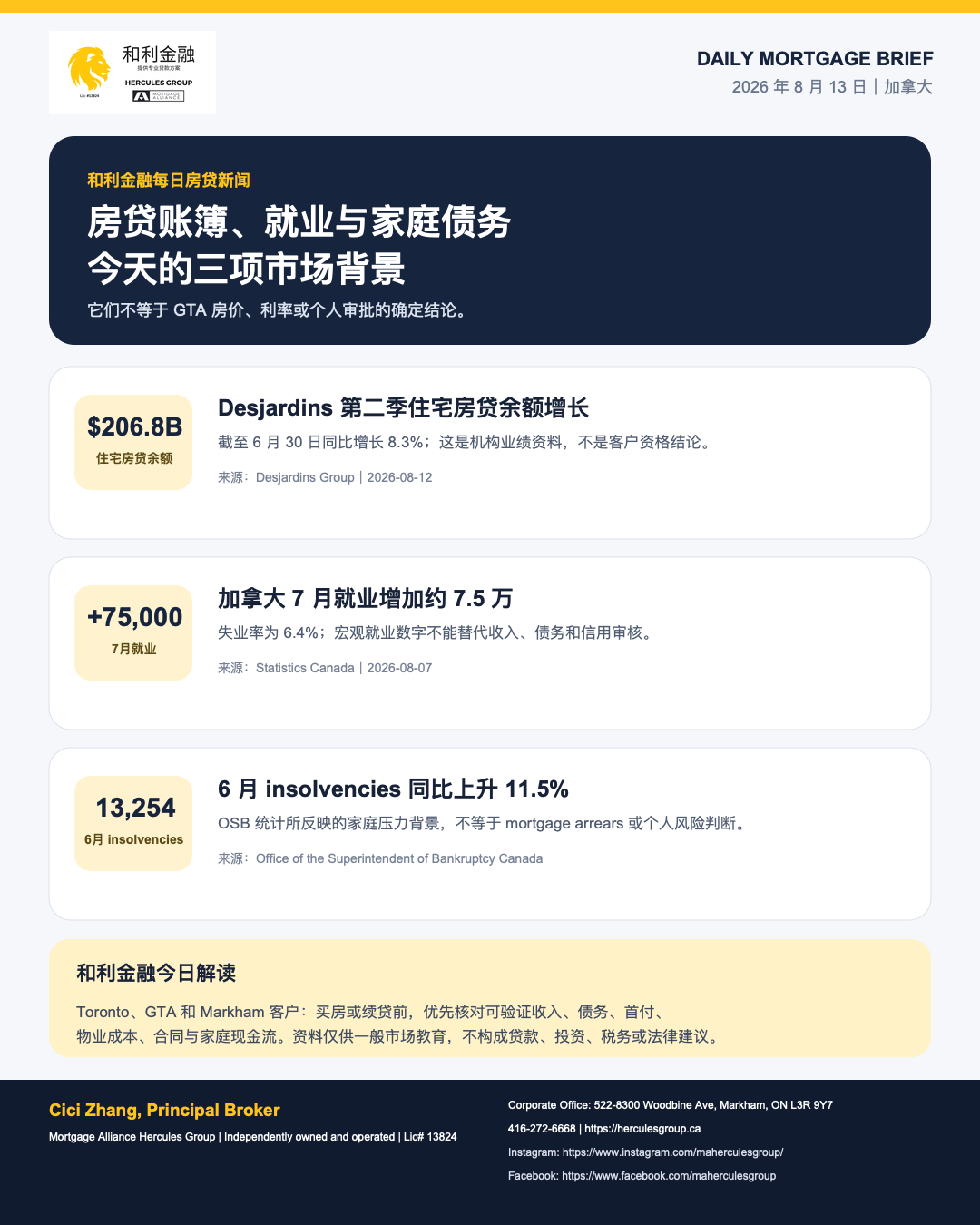 和利金融 2026 年 8 月 13 日房贷新闻海报