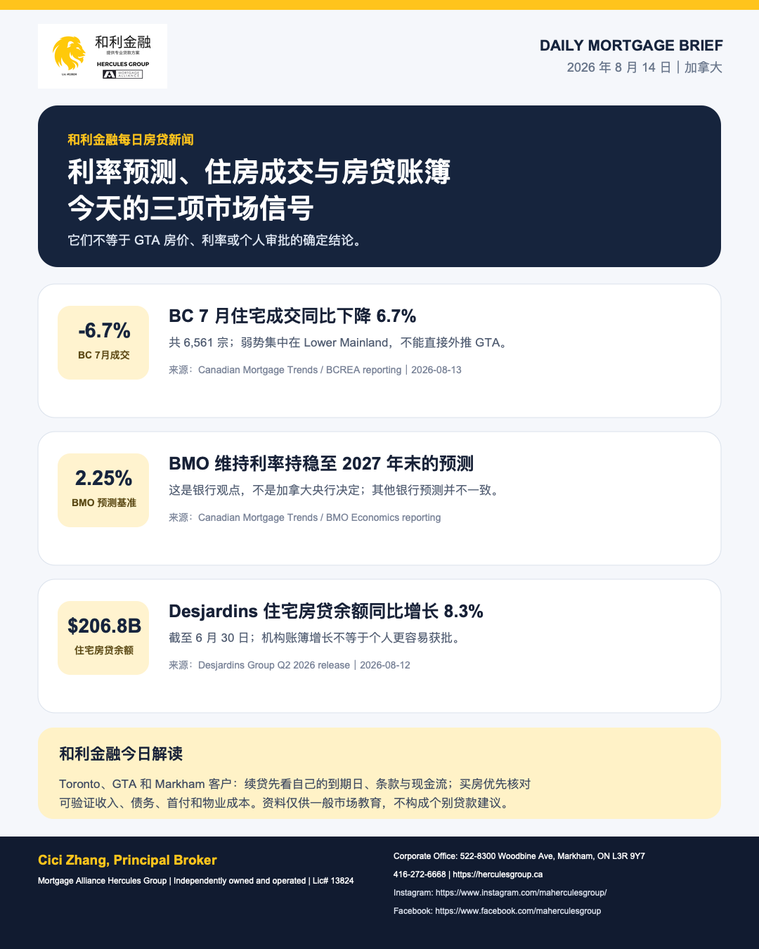 和利金融 2026 年 8 月 14 日房贷新闻海报