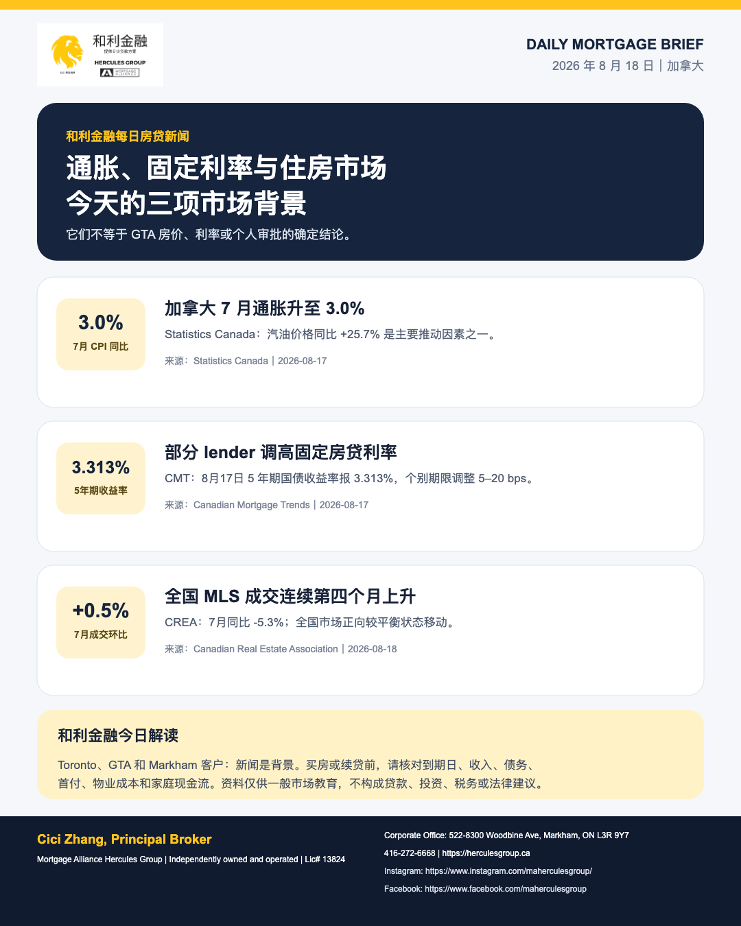 和利金融 2026 年 8 月 18 日通胀、固定利率与住房市场新闻海报