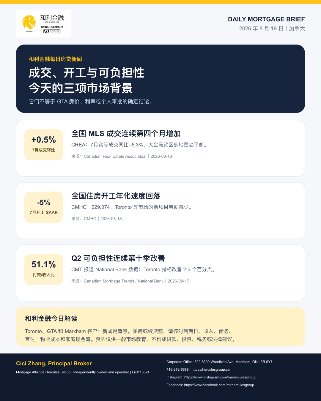 和利金融 2026 年 8 月 19 日成交、开工与可负担性新闻海报