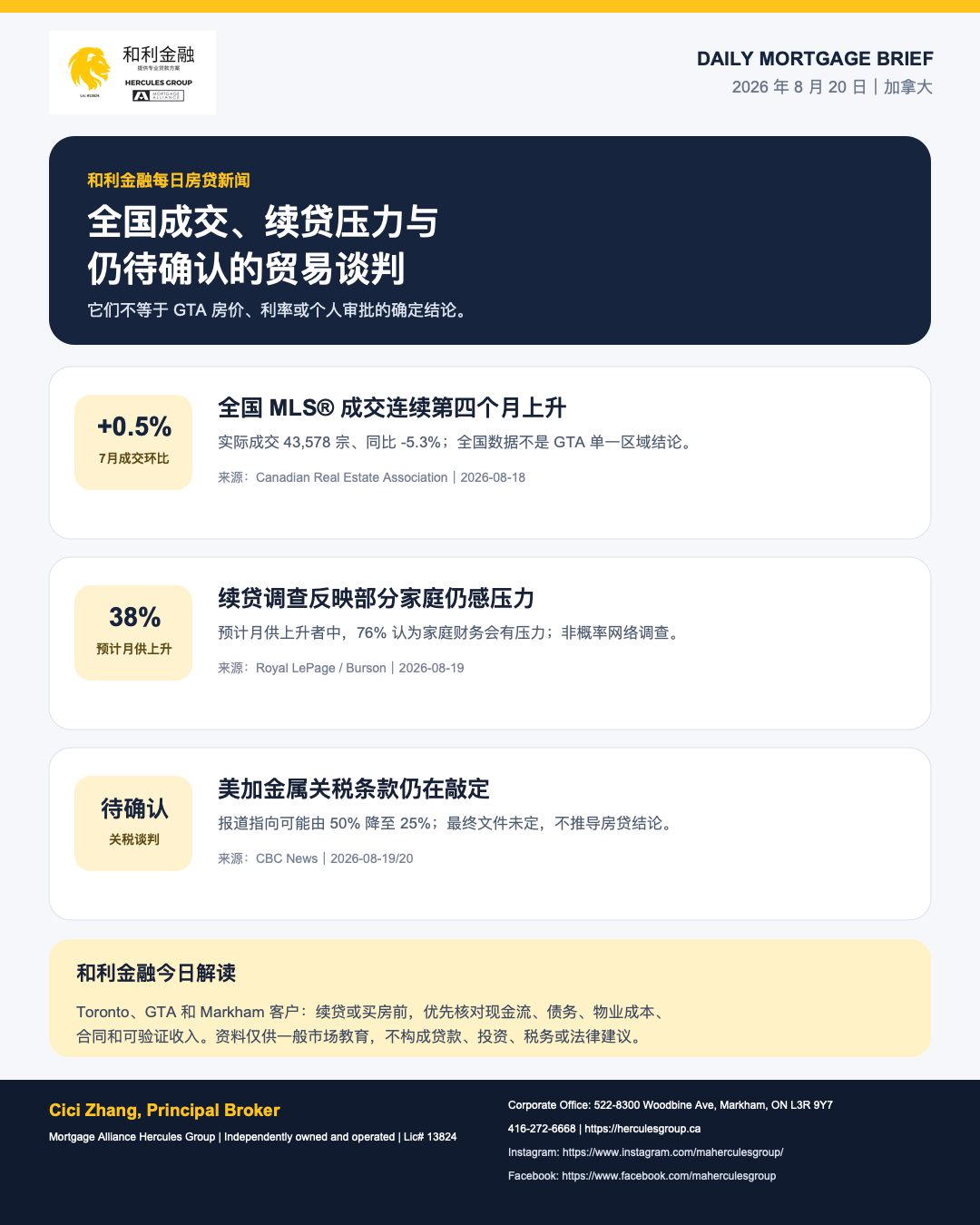 和利金融 2026 年 8 月 20 日每日房贷新闻海报